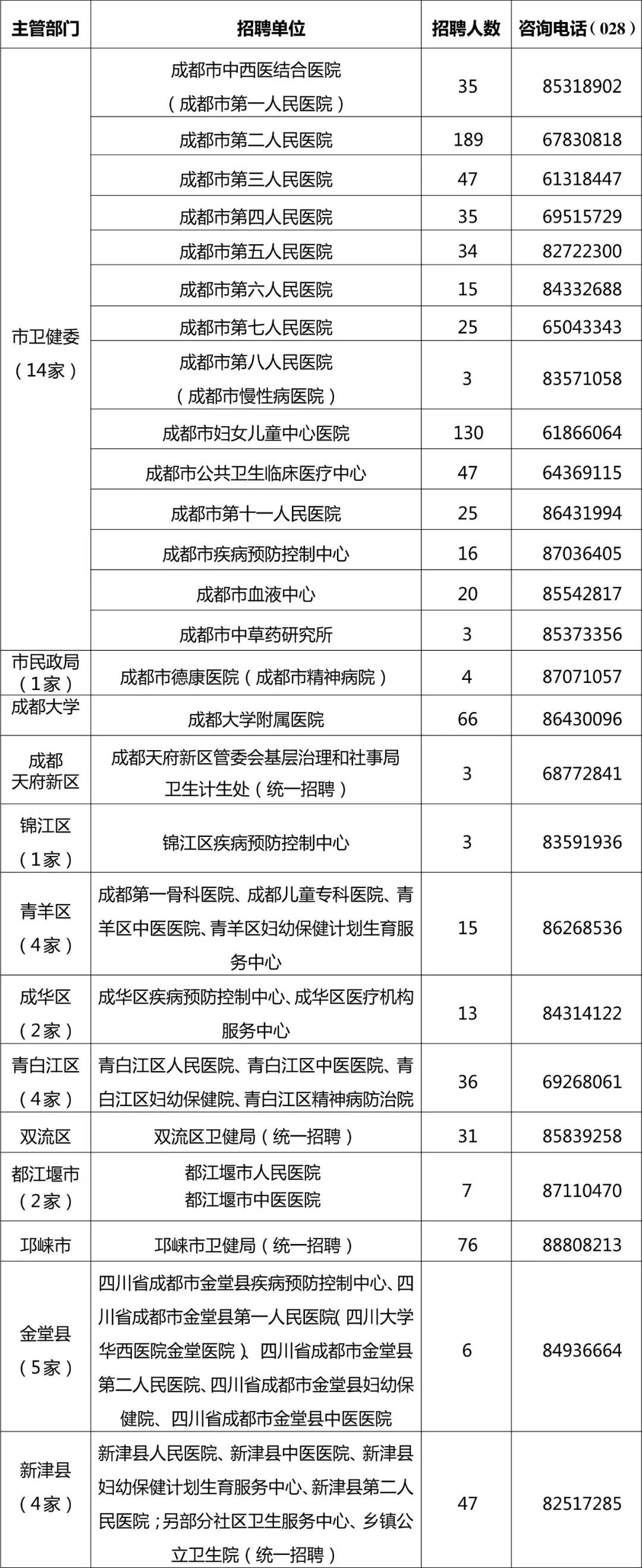 新津工业园区最新招聘动态及其区域发展影响分析