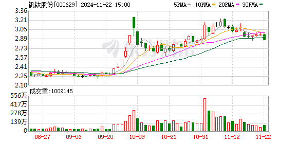 攀钢钒钛最新动态解析，深度探讨000629最新消息