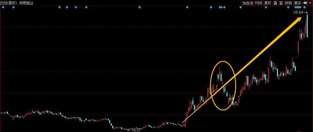 克明面业股票最新消息全面解读与分析