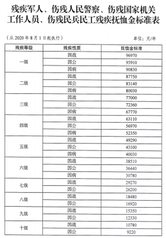 我国最新政策下7级伤残军人全面解读及权益保障分析