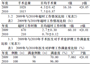 最新手术室规章制度详解