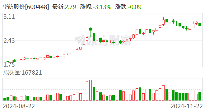 华纺股份股票最新动态全面解读