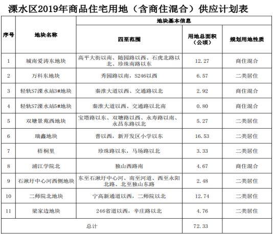 南京溧水房价走势揭秘，最新消息、市场趋势分析与预测