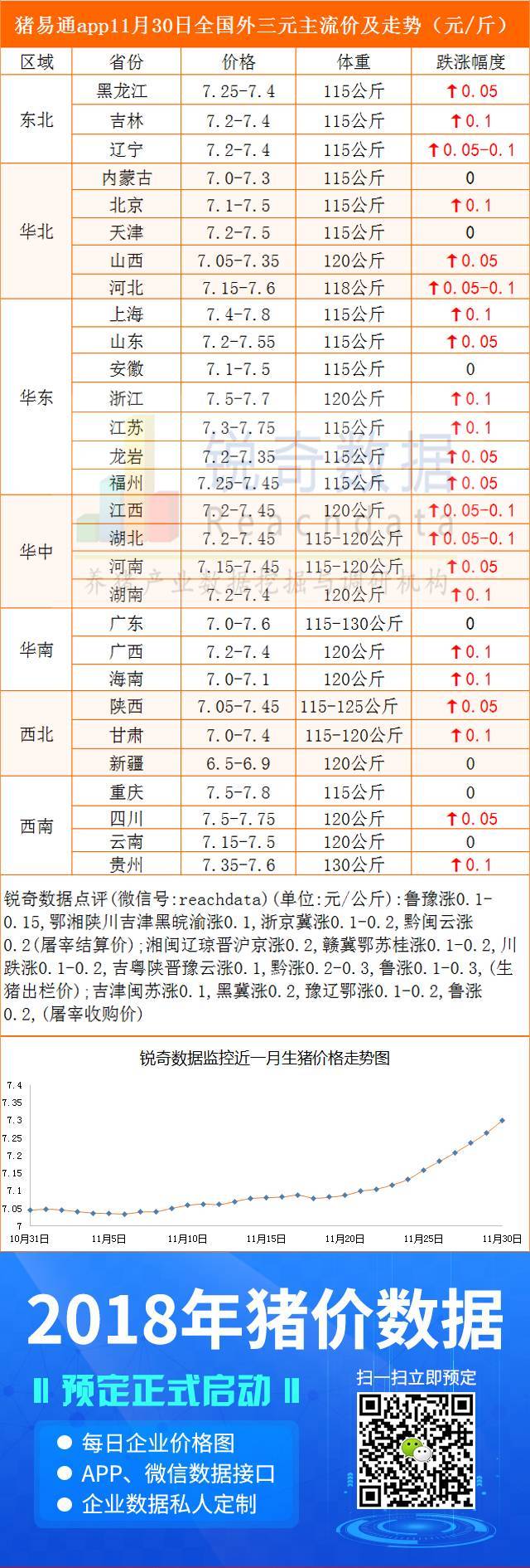 最新猪价UC报价消息概览