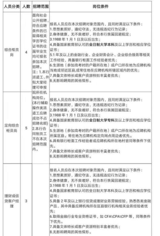 涪陵最新招聘信息网，职业发展的新天地