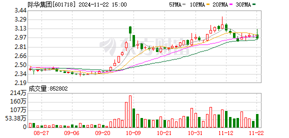 际华集团股票最新消息全面解读与分析