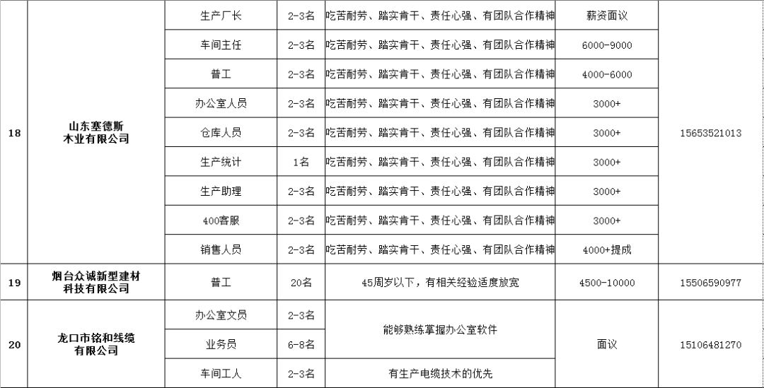 龙口招聘网实时职位信息概览