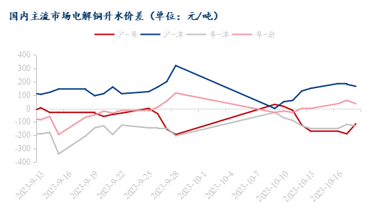 电解铜最新价格走势图与影响因素深度解析