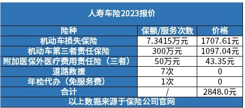 2023年车险价格表概览与解读