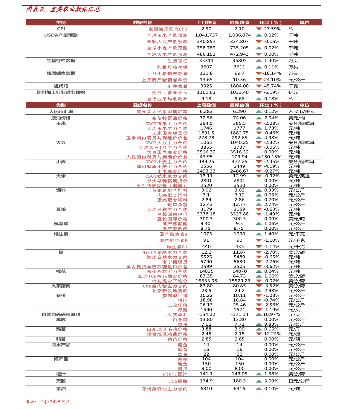 撒特利复合肥价格动态与市场分析报告