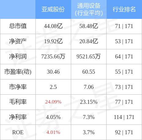 亚威股份股票最新消息全面综述