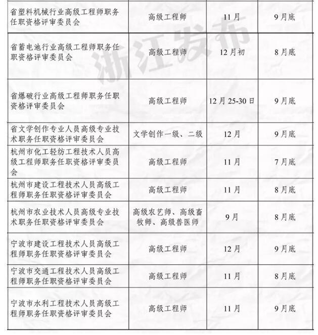 各省职称改革最新动态概览