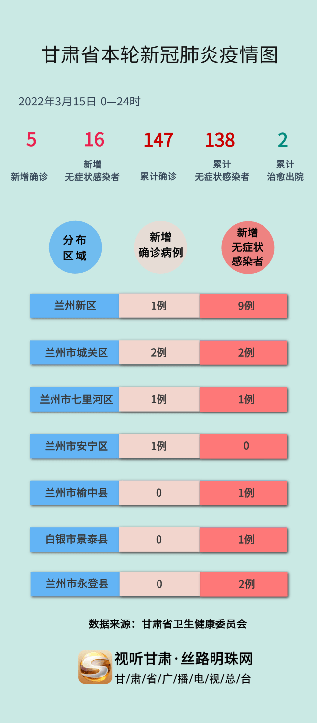 甘肃疫情最新动态，今日新增病例分析及防控进展更新