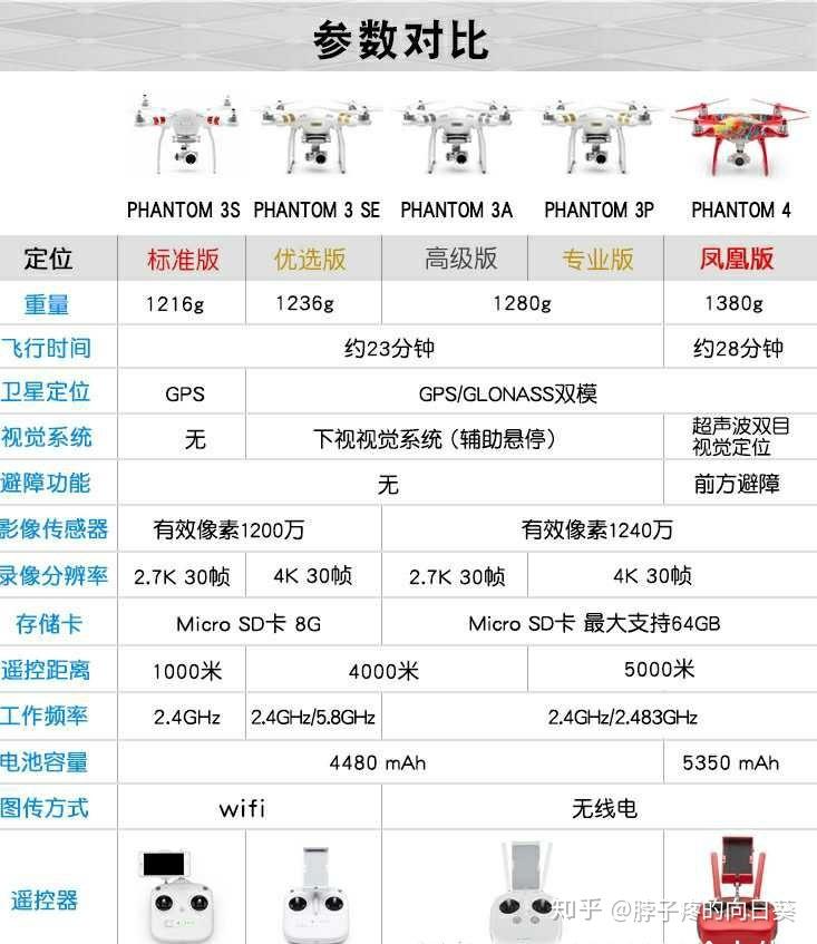 大疆精灵3 2信道无人机技术深度解析与应用展望