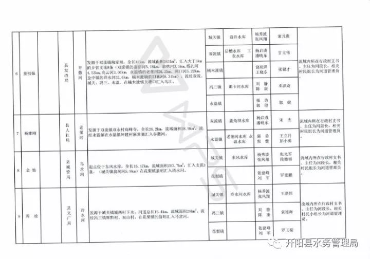 开阳县2016年人事任免动态更新