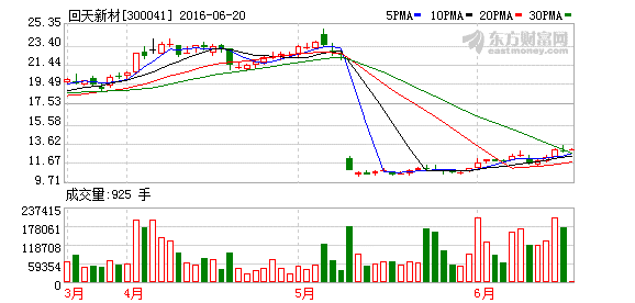 回天新材股票最新动态全面解读