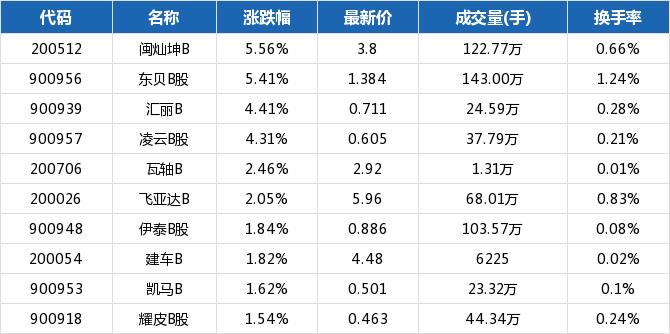 ST南电A最新动态全面解读