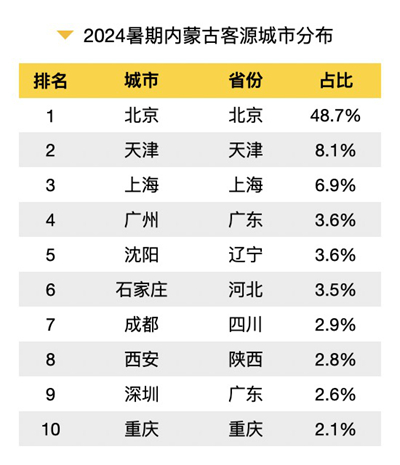 2024新澳最新开奖结果查询,绝对经典解释落实_The66.957