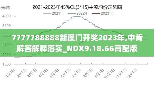 7777788888澳门王中王2024年,数据导向设计方案_Z47.571