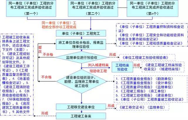 新澳门期期免费资料,标准化流程评估_UHD版40.395