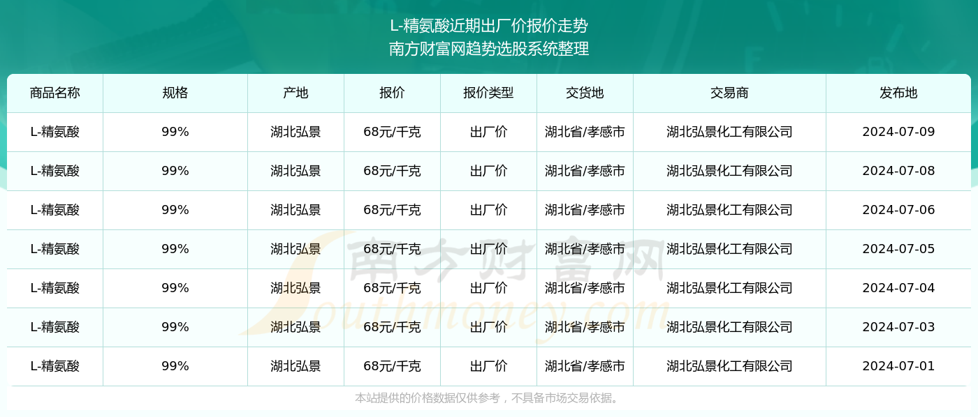 2024天天好彩,重要性分析方法_L版11.499