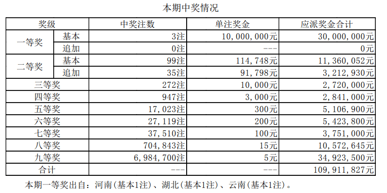 7777788888新澳门开奖2023年,精准分析实施_Max45.35.70