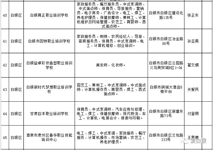 回民区人社局最新项目助力人力资源与社会保障事业迈向新高度