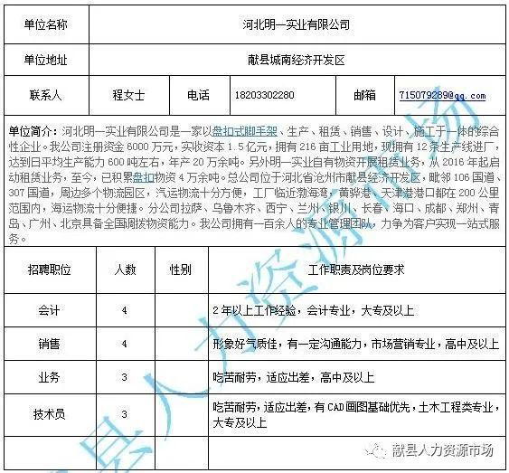 郸城县住房和城乡建设局最新招聘信息详解