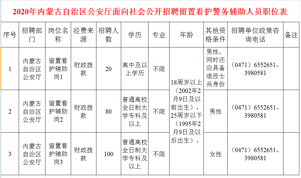 图牧吉劳管所最新招聘信息汇总