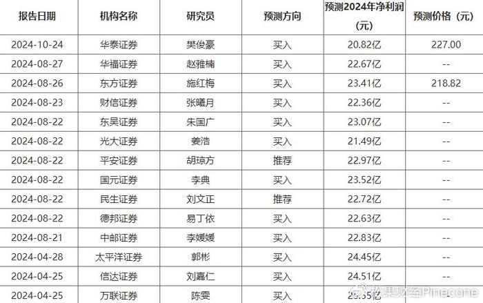 2024年12月 第1923页