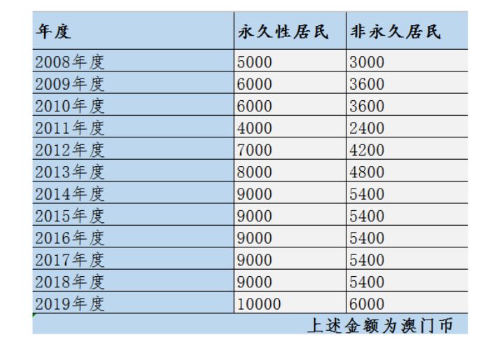 2024澳门六今晚开奖结果出来新,快速设计解答计划_特别款16.501