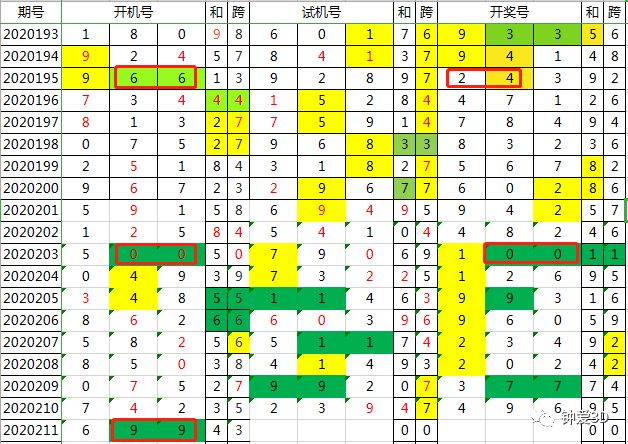 今晚新澳门开奖结果查询9+,快速解析响应策略_4K52.484