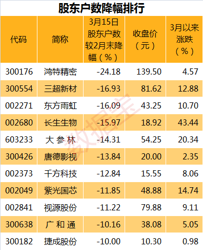 香港广州猜猜特诗,收益说明解析_静态版83.708