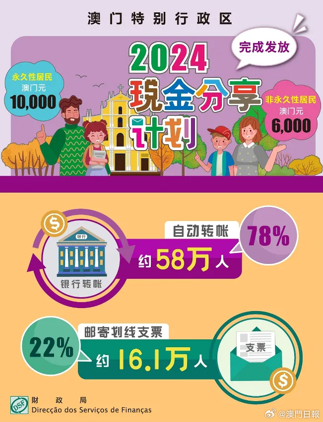 2024年330期澳门,适用设计策略_精简版66.818