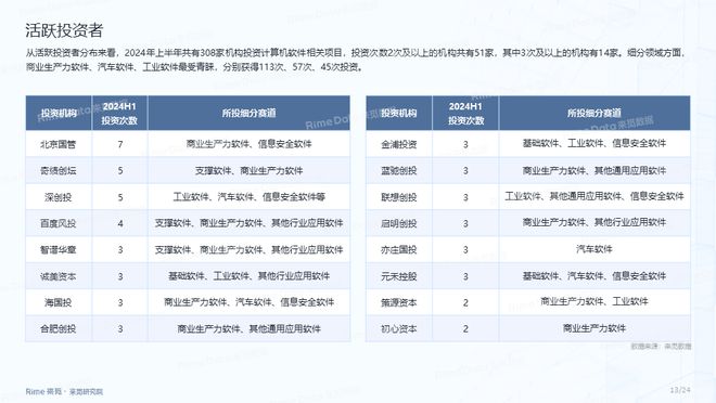 2024正版资料免费公开,深度应用解析数据_顶级款92.545