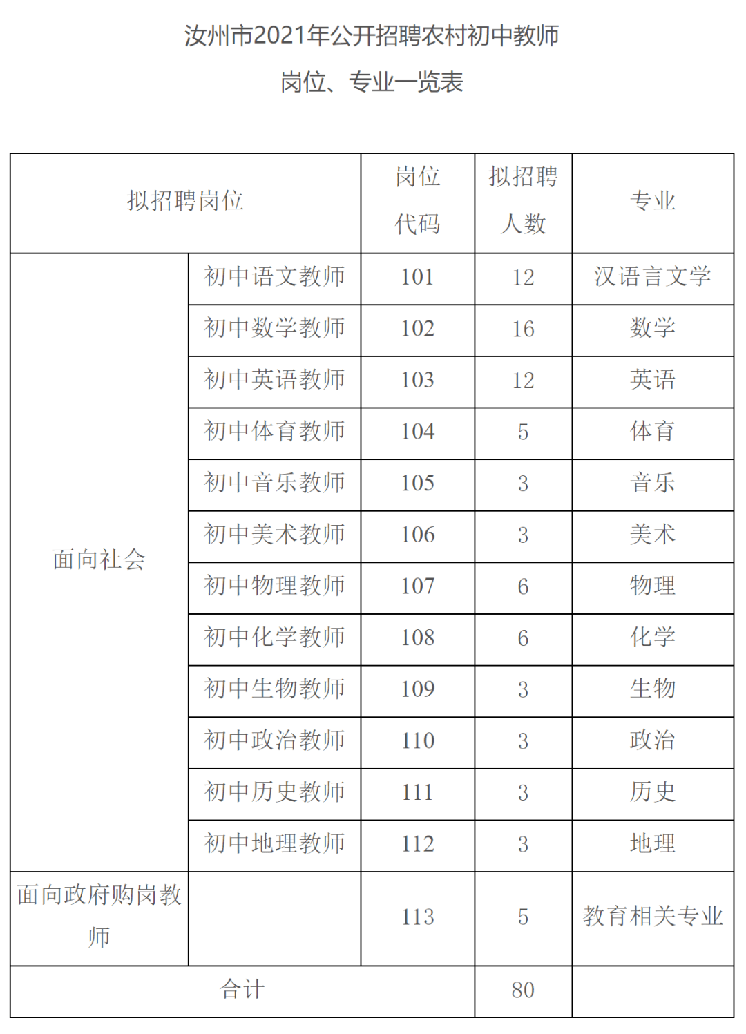 汝州市初中最新招聘信息全面解析