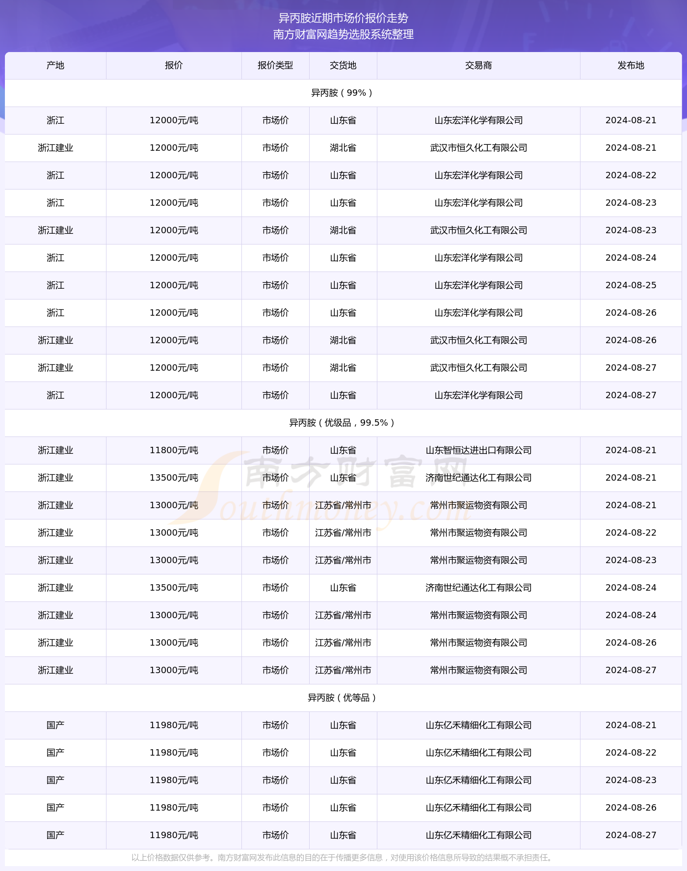 澳彩开奖记录-2024年开奖记录,全面应用分析数据_2D60.493