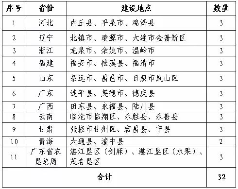 三肖必中特三肖必中,国产化作答解释落实_粉丝款84.991