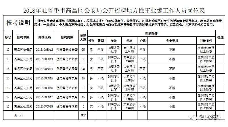 吐鲁番地区市物价局最新招聘启事概述