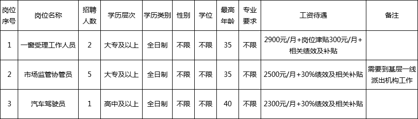 南乐县市场监督管理局最新招聘概览