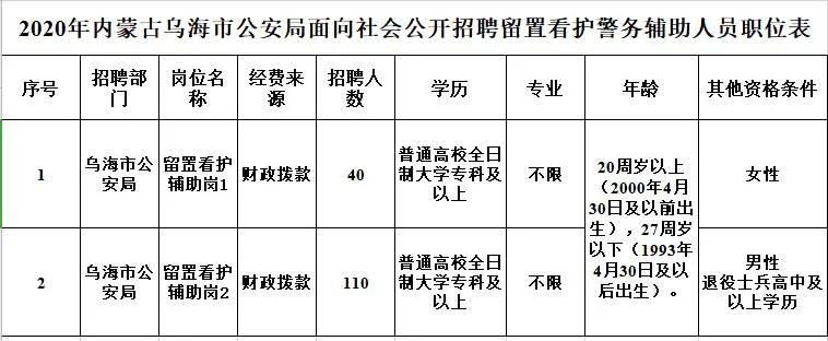 土默特右旗公安局最新招聘公告解析