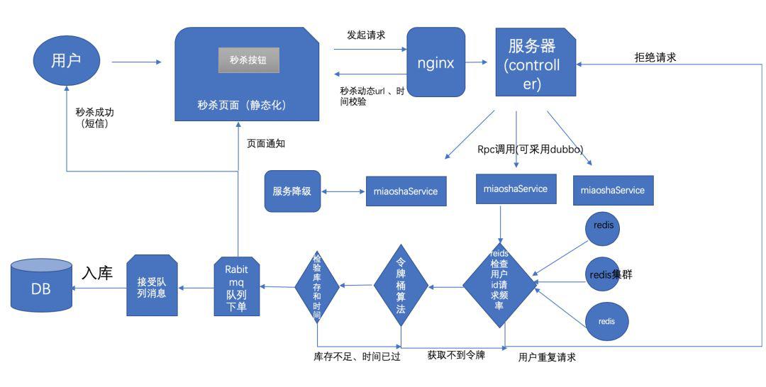 2024新奥门资料大全123期,数据解析导向策略_SE版25.928