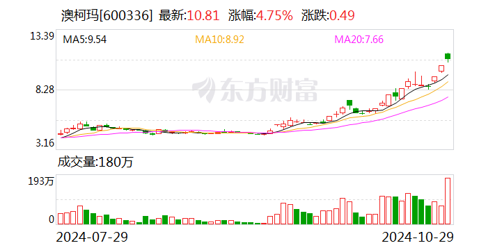 新奥2024今晚开奖结果,预测分析解释定义_Advanced43.282