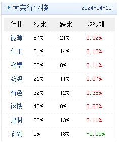 新澳2024年精准资料32期,正确解答落实_3D49.563