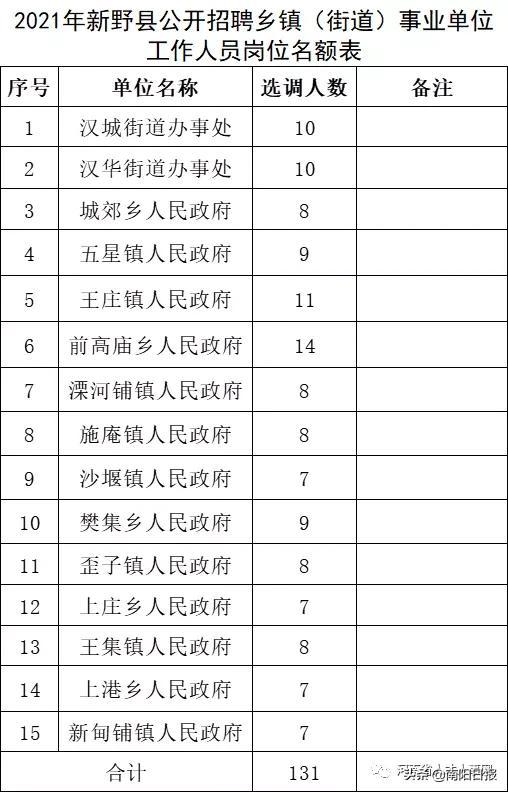 新野县文化广电体育和旅游局招聘启事概览