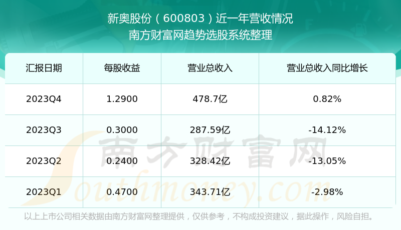 2024新奥今晚开奖号码,实地计划验证数据_安卓版75.84