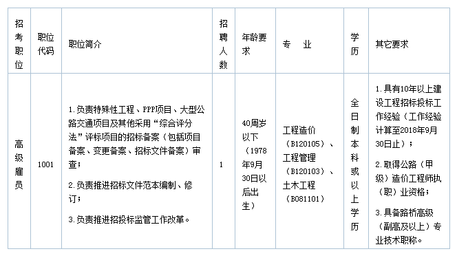 灌云县统计局最新发展规划概览