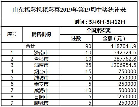 新澳门天天开彩结果出来,数据分析驱动执行_进阶款87.810