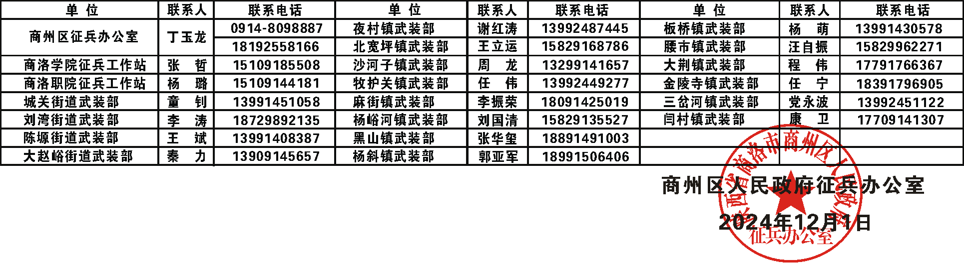 宁南县退役军人事务局招聘启事概览