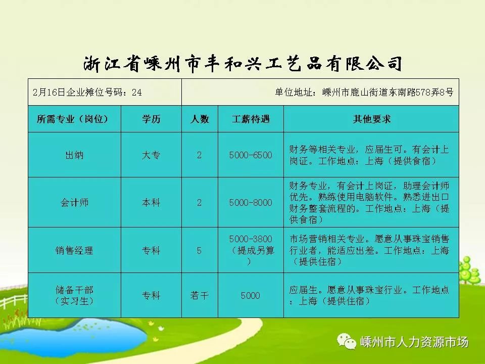 黄冕乡最新招聘信息汇总